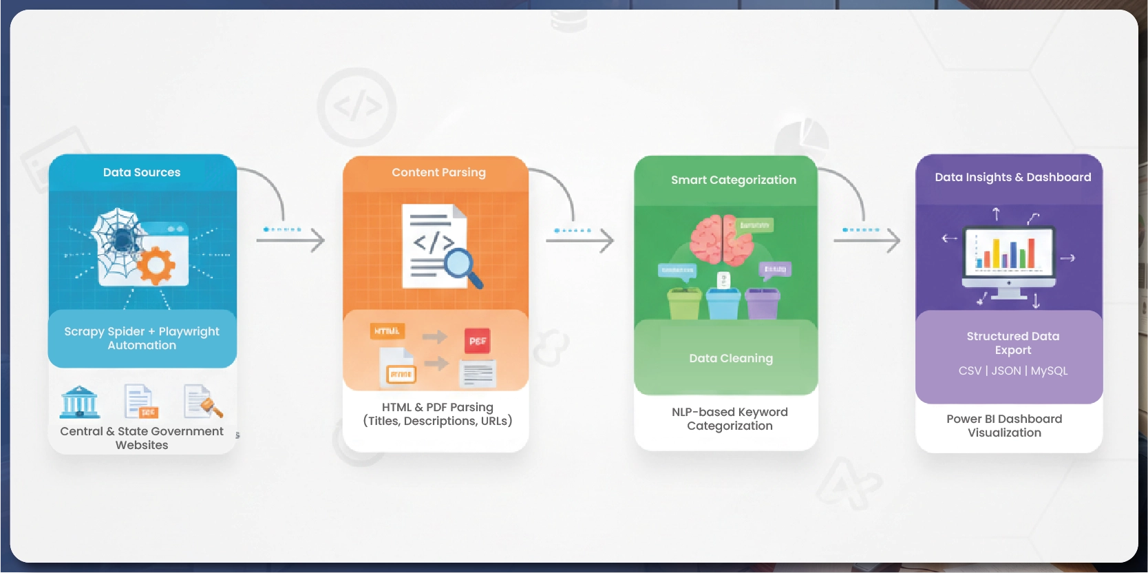 Navratri Mega Sale Price Tracking